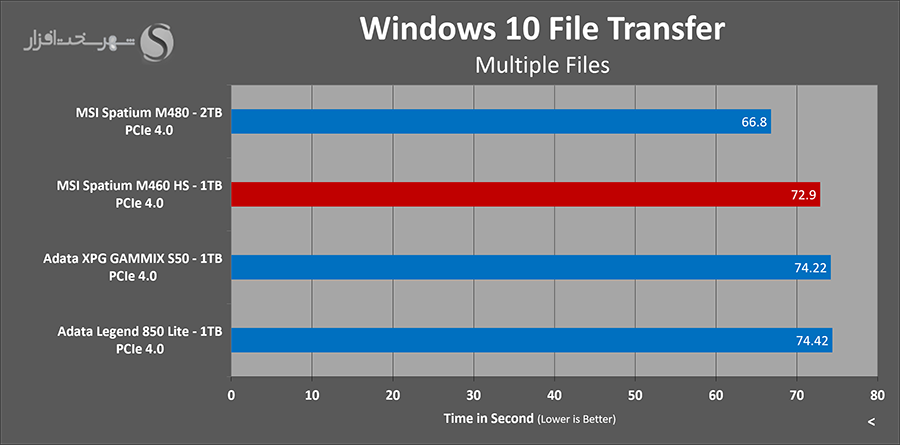 بررسی msi spatium m460hs در folder transfer