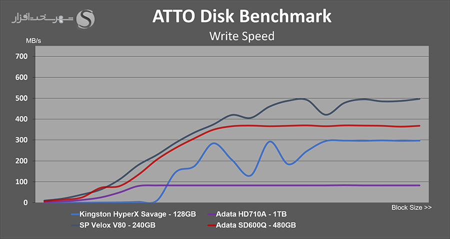 adata-sd600q-external-ssd-atto-write.png