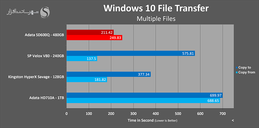 adata-sd600q-external-ssd-multi-file-transfer.png