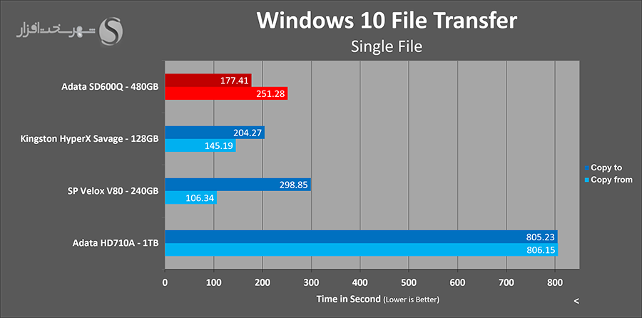 adata-sd600q-external-ssd-single-file-transfer.png