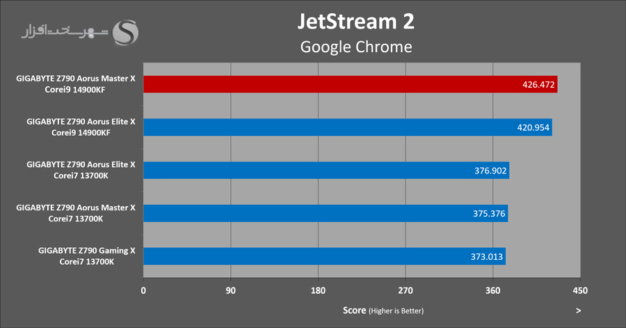 gigabyte-z790-aorus-masterx-browser-jetstream2.png