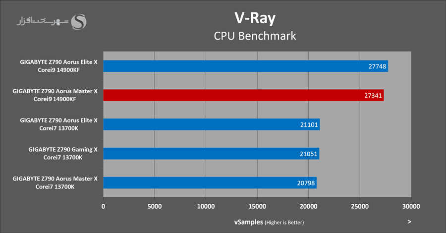 gigabyte-z790-aorus-masterx-vray-benchmark.png