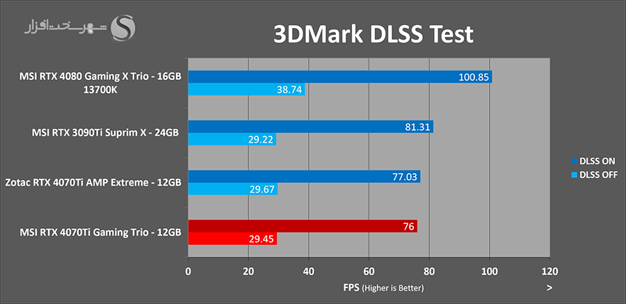 3dmark-dlss.png