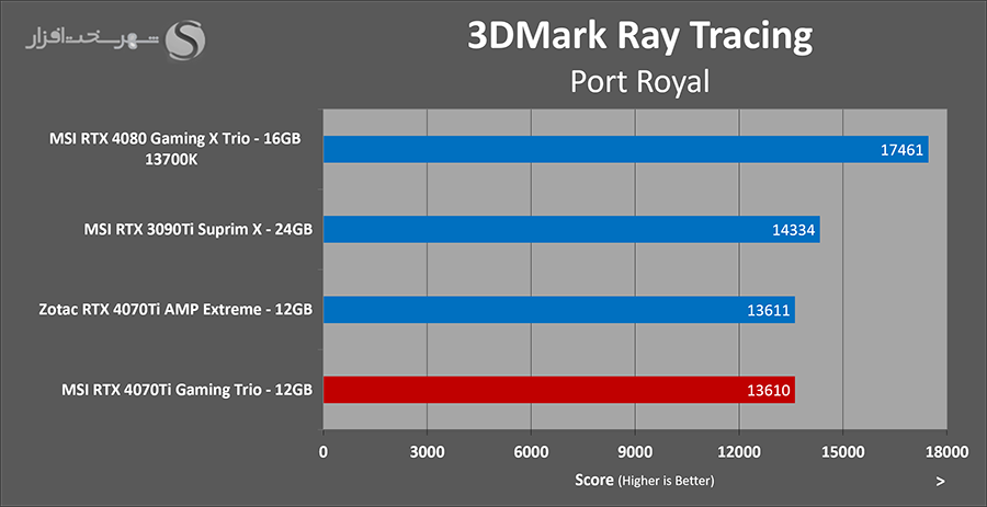 3dmark-raytracing.png