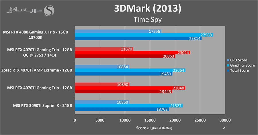 3dmark-timespy-overclocked.png
