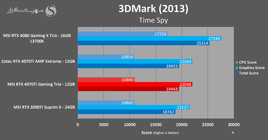 3dmark-timespy.png