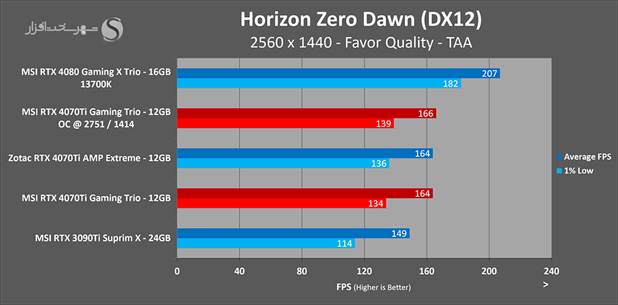 horizon-overclocked.png