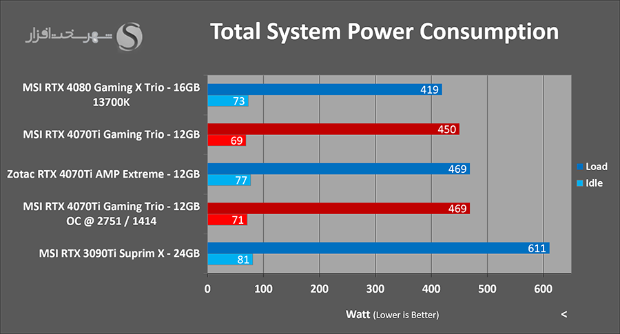 power-consumption-overclocked.png