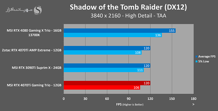 sottr-uhd.png