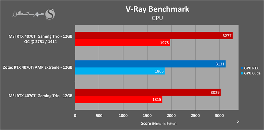 vray-overclocked.png
