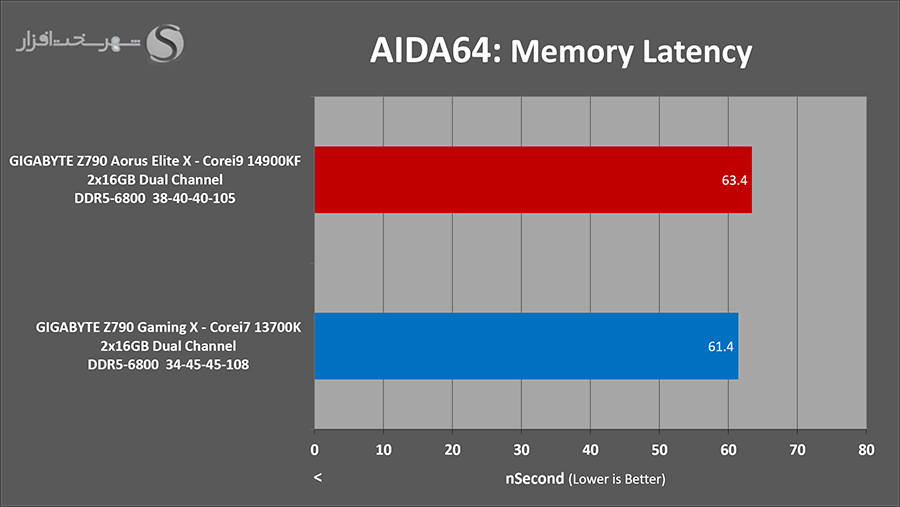 aida64-mem-latency.png