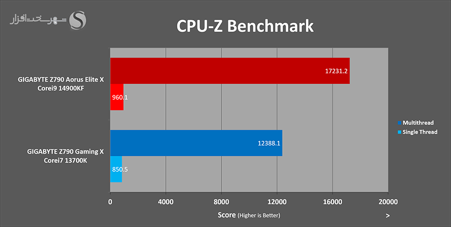 cpuz-benchmark.png