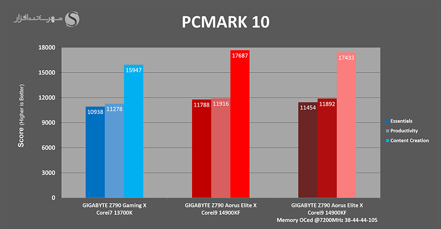 pcmark10-oc.png