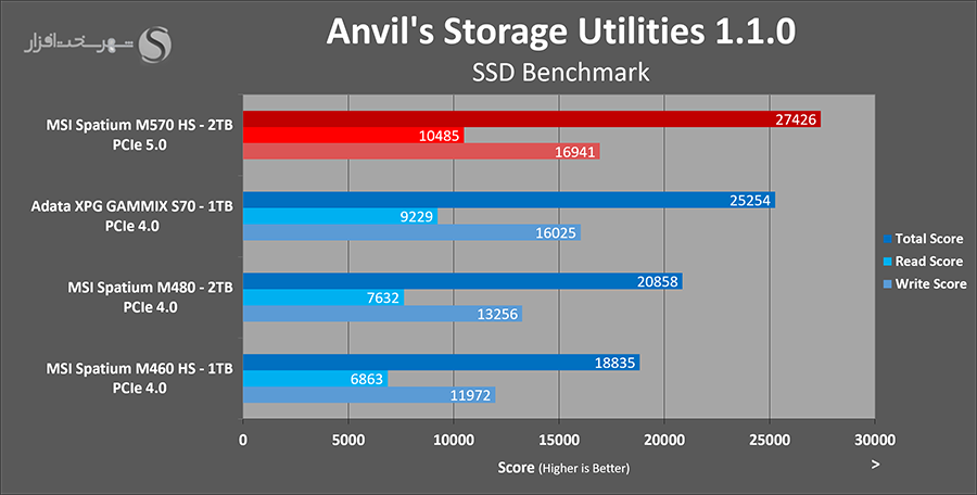 msi-spatium-m570-2tb-anvil-benchmark.png