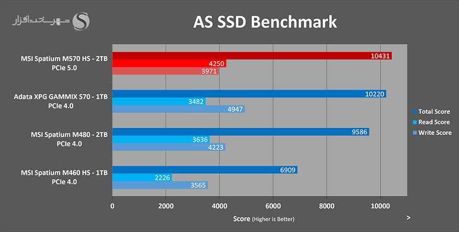 msi-spatium-m570-2tb-asssd-benchmark.png