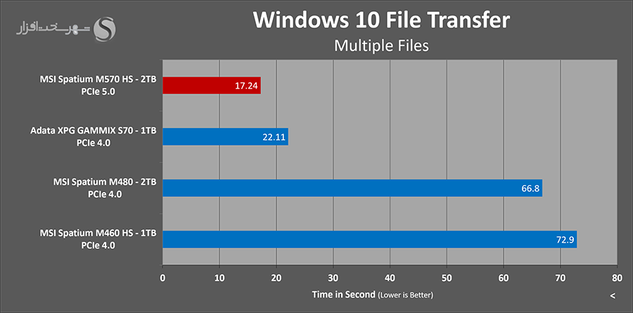 msi-spatium-m570-2tb-file-transfer-multi.png