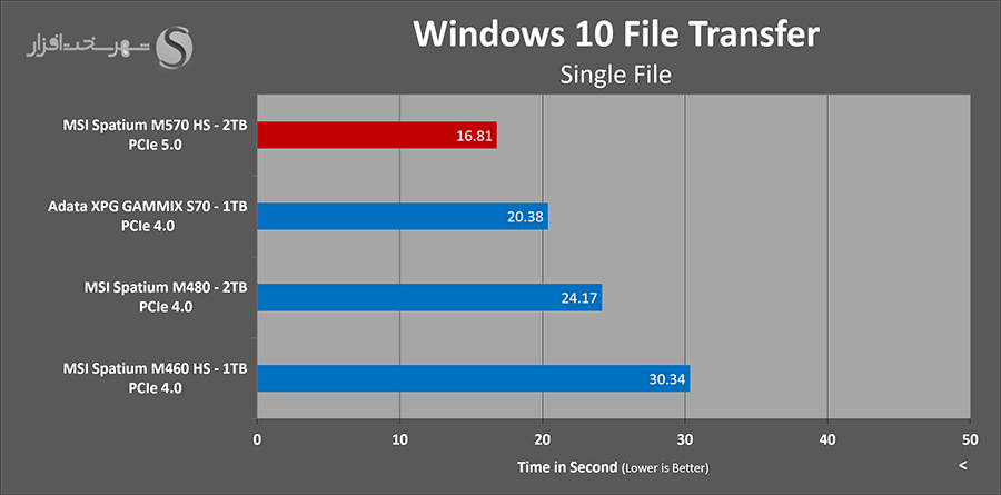 msi-spatium-m570-2tb-file-transfer-single.png