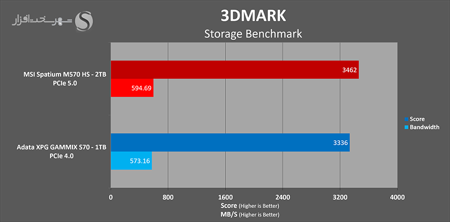 msi-spatium-m570-2tb-storage-benchmark.png