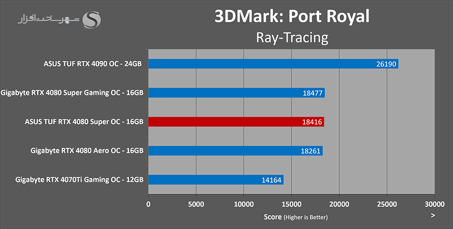 3dmark-portroyal.png