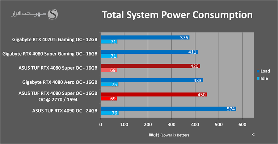 power-draw-overclocked.png