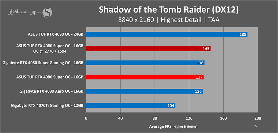 sottr-overclocked.png