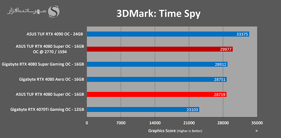 timespy-overclocked.png