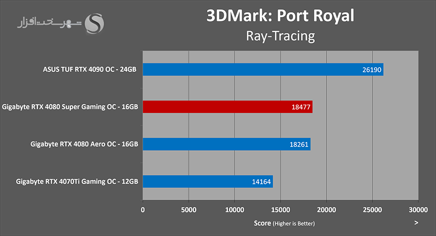 3dmark-portroyal.png