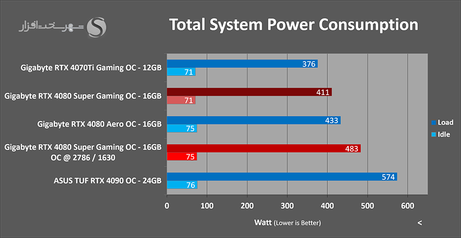 power-draw-overclocked.png