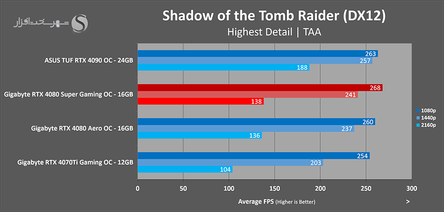 sottr-benchmark.png