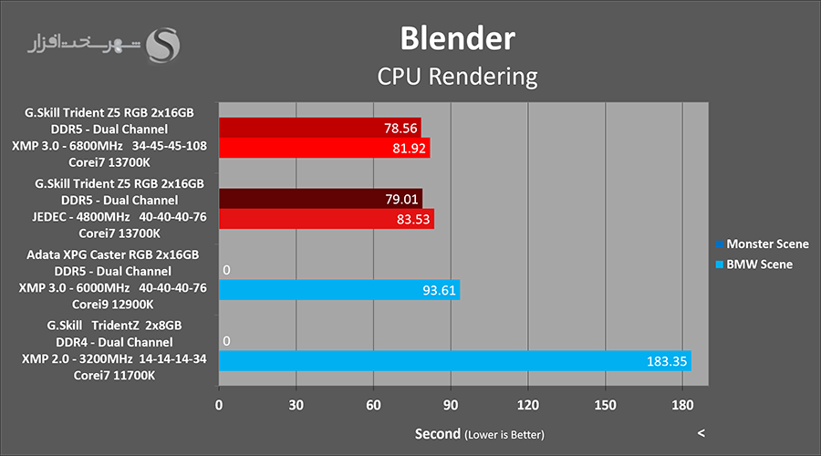 gskill-tridentz5-blender.png