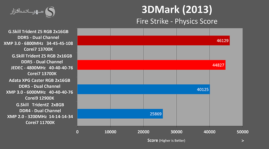gskill-tridentz5-firestrike.png