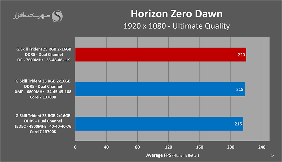 gskill-tridentz5-horizon-oc.png