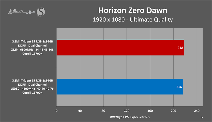 gskill-tridentz5-horizon.png