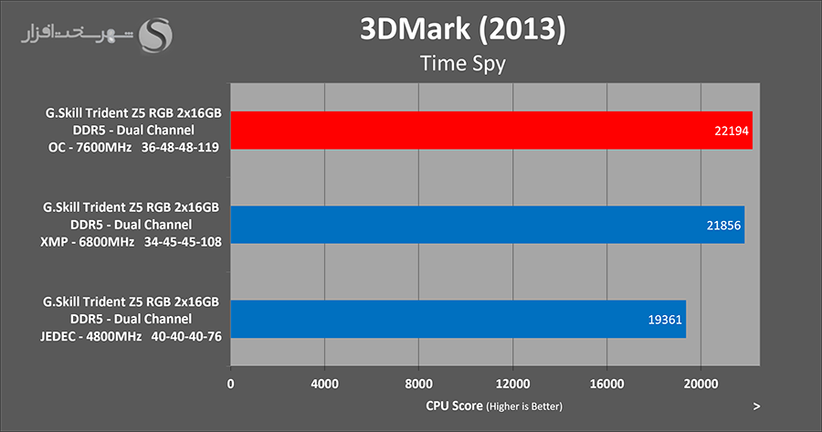 gskill-tridentz5-timespy-oc.png