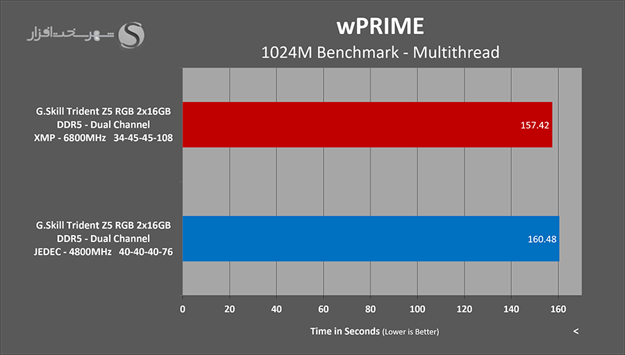 gskill-tridentz5-wprime.png