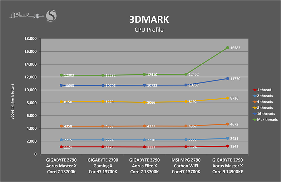 3dmark-cpu-profile.png