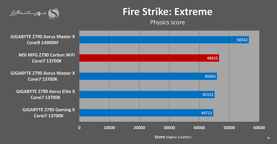 3dmark-firestrike-extreme.png