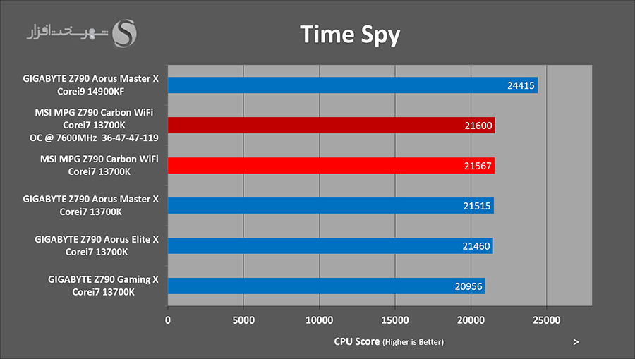 3dmark-timespy-overclocked.png