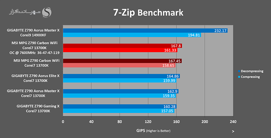 7zip-overclocked.png