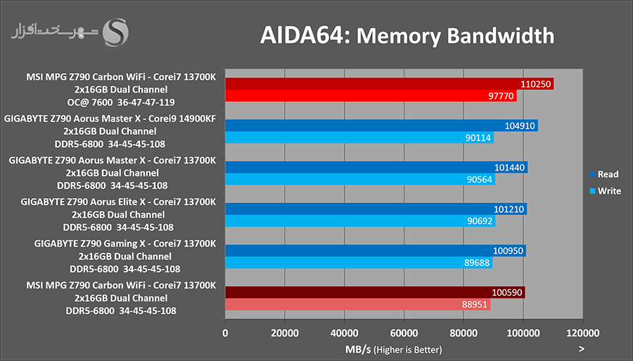 aida-bandwidth-overclocked.png