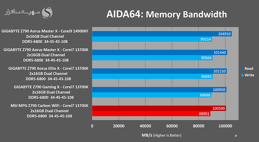 aida-bandwidth.png