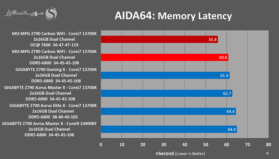 aida-latency-overclocked.png