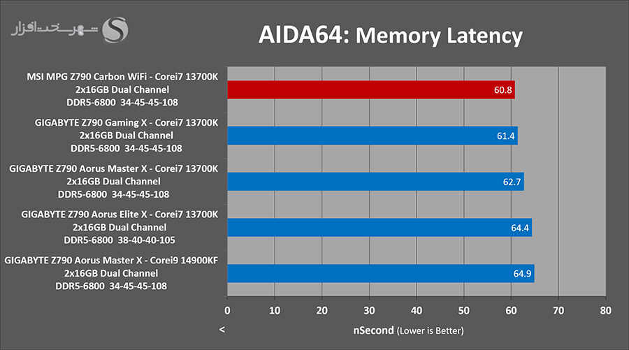 aida-latency.png
