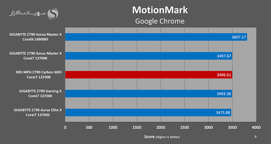 browser-motionmark.png