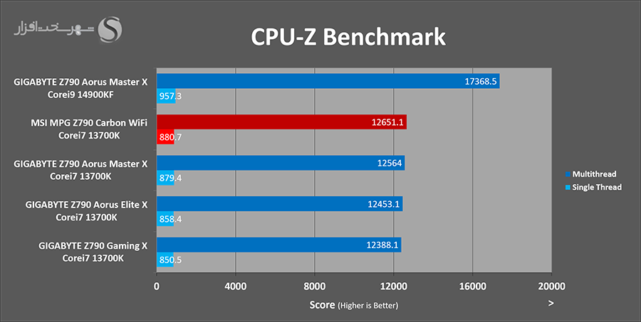 cpuz-benchmark.png