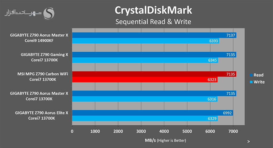 crystaldiskmark.png