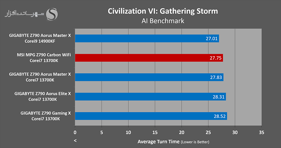 gaming-civ6.png