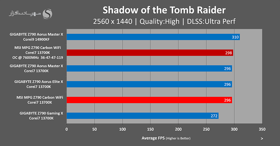 gaming-sottr-overclocked.png