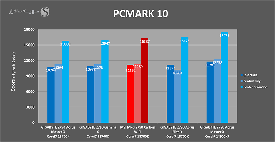 pcmark10-benchmark.png