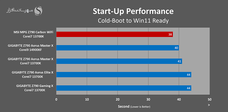 startup-performance.png